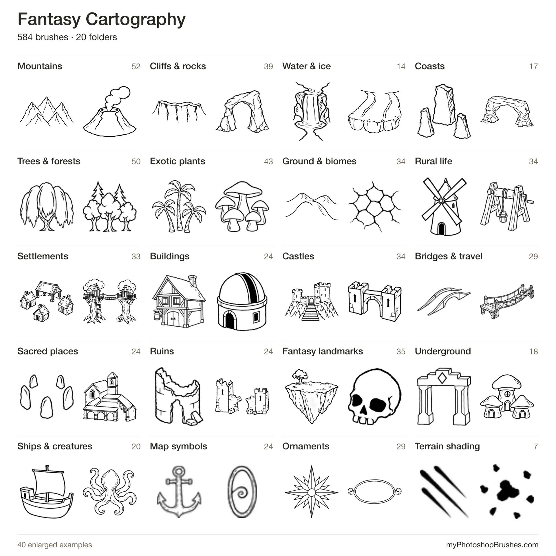 584 Free Fantasy Cartography Brushes - Schematic