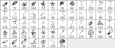 Artsy Flowers - Schematic