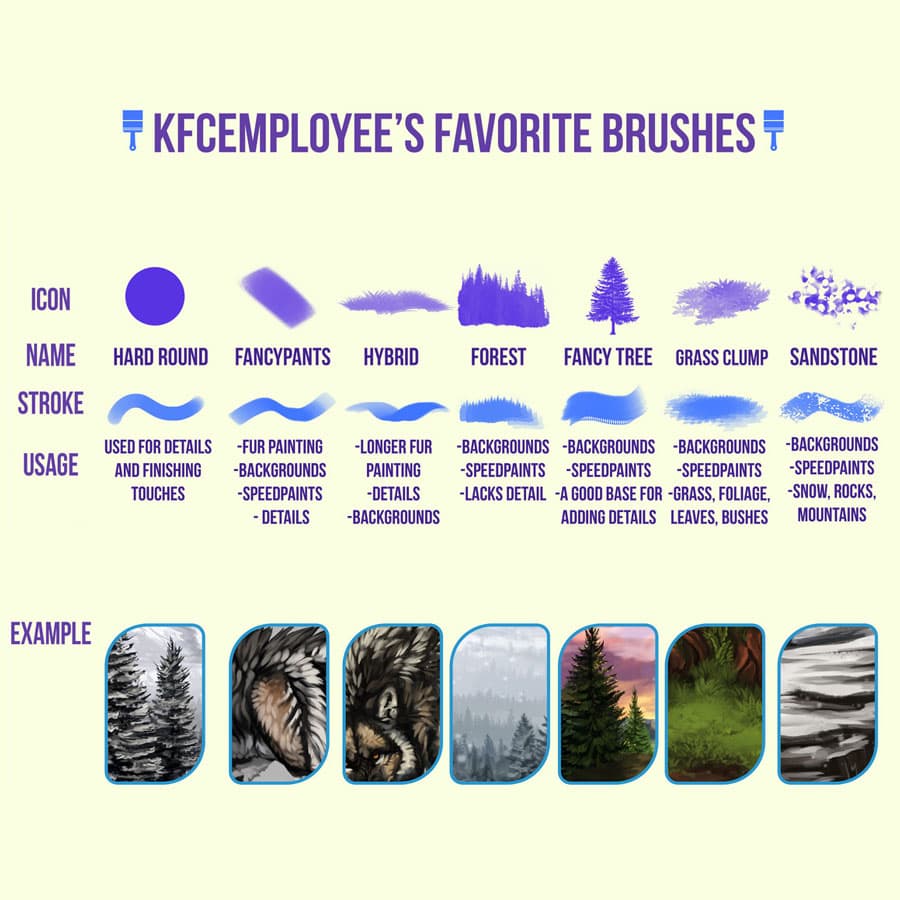 KFCemployee's Best Brushes