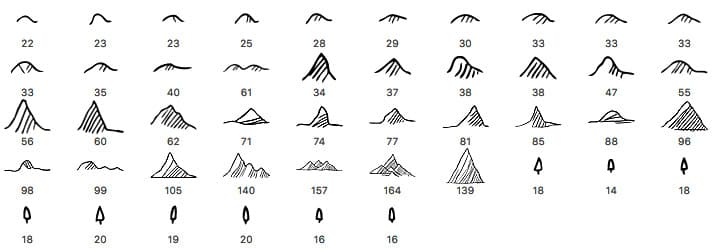 The Hobbit Map Brushes - Schematic